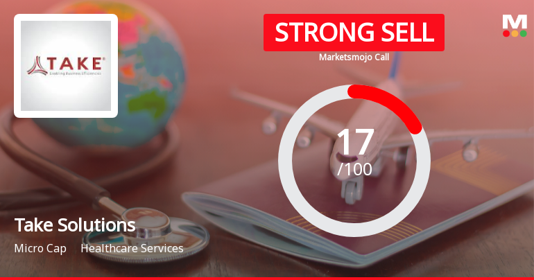 Take Solutions Ltd Downgraded to Strong Sell Amid Technical Weakness and Financial Struggles