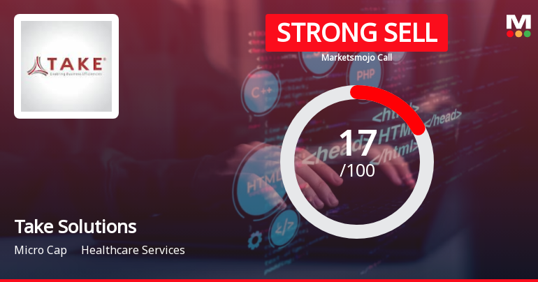 Take Solutions Ltd is Rated Strong Sell