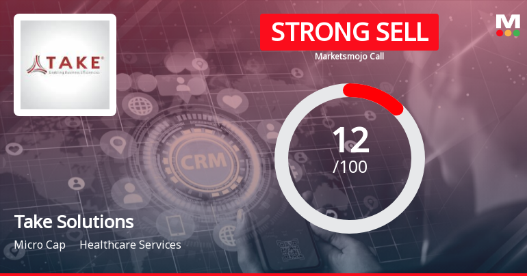 Take Solutions Ltd is Rated Strong Sell