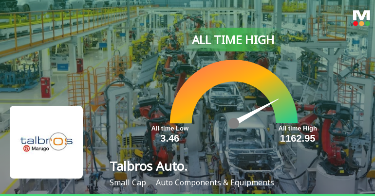 Strong Momentum Meets Stretched Valuations as Talbros Automotive Components Ltd Reaches All-Time High