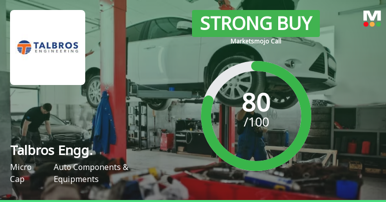 Talbros Engineering Ltd is Rated Strong Buy