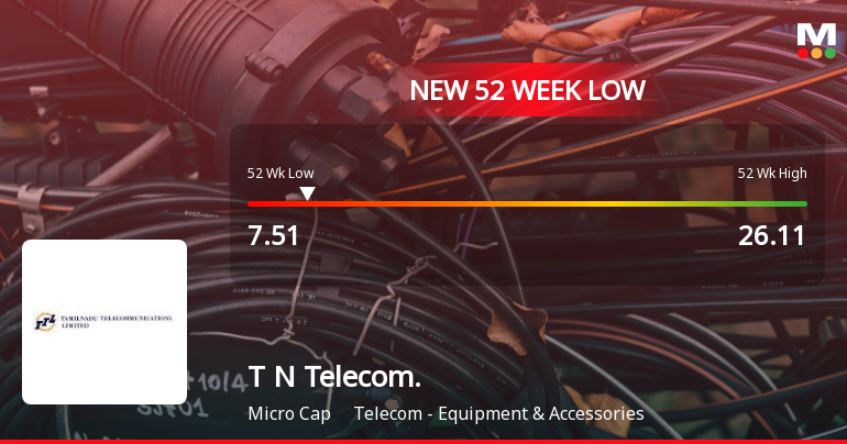 Tamil Nadu Telecommunications Ltd Falls to 52-Week Low of Rs 7.51 as Sell-Off Deepens
