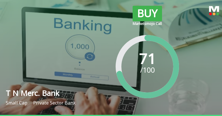 Tamilnad Mercantile Bank Ltd is Rated Buy