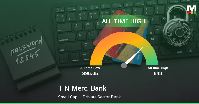 Tamilnad Mercantile Bank Ltd Hits All-Time High of Rs 834.95 as Momentum Builds Across Timeframes