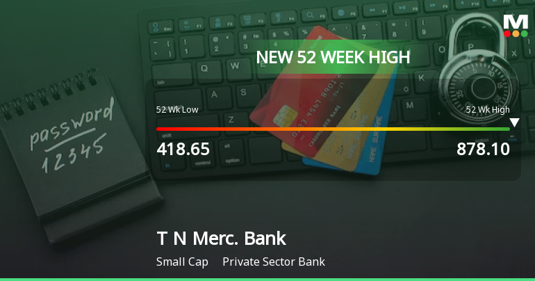 Tamilnad Mercantile Bank Ltd Hits New 52-Week High of Rs 878.1 on Back of Strong Technical Signals