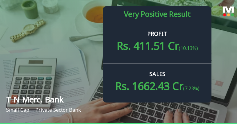 Tamilnad Mercantile Bank Q1 FY27: Asset Quality Excellence Drives 35% Profit Surge