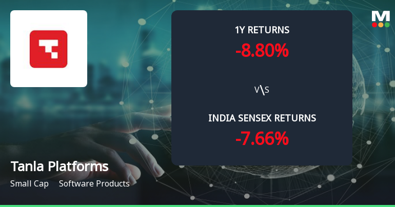 Golden Cross Forms in Tanla Platforms Ltd Amid Mixed Technical Signals and Strong Recent Rally