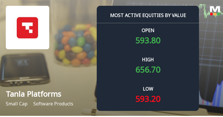Tanla Platforms Ltd Surges on High-Value Trading and Institutional Interest