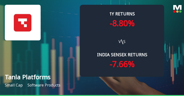 Tanla Platforms Ltd Sees Bullish Momentum Shift Amid Technical Upgrades