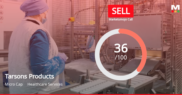 Tarsons Products Ltd is Rated Sell