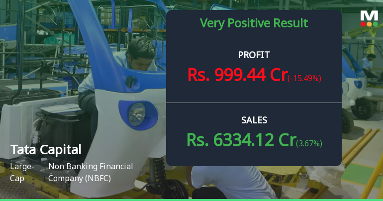 Tata Capital Q1 FY27: Strong Profit Surge Masks Margin Compression Concerns