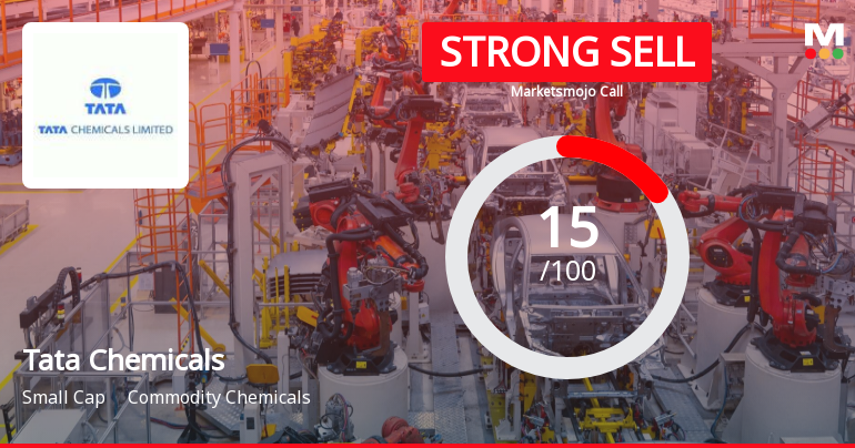 Tata Chemicals Ltd. is Rated Strong Sell