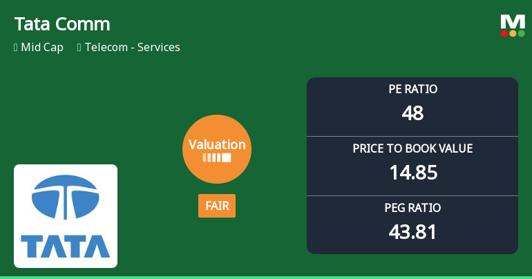 Tata Communications Ltd Valuation Shifts Amid Market Volatility
