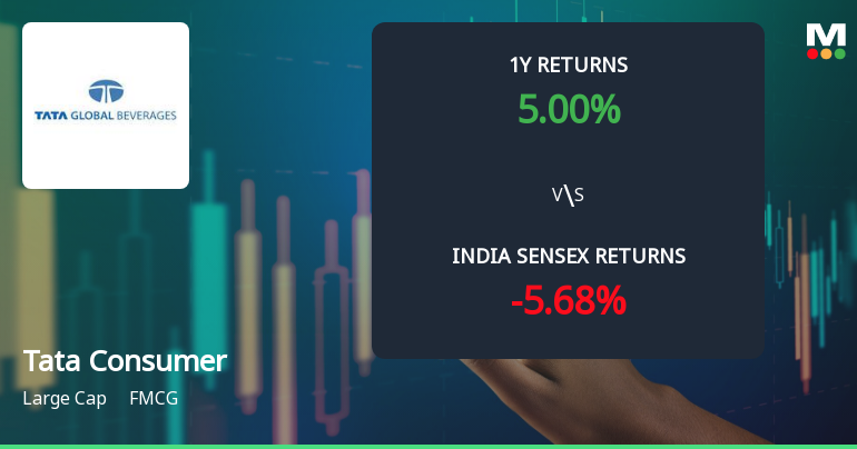 Tata Consumer Products Ltd Technical Momentum Shifts Amid Mixed Market Signals