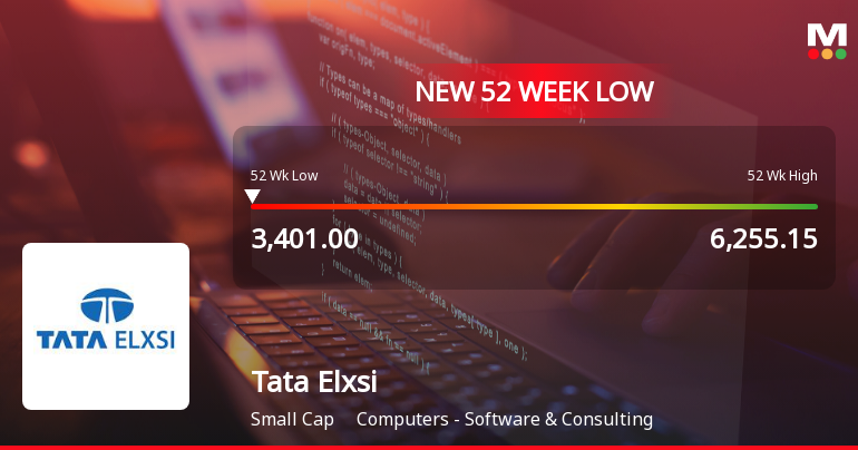 Tata Elxsi Falls to 52-Week Low of Rs 3,401 as Sell-Off Deepens