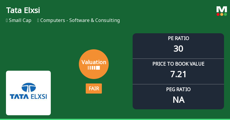 Tata Elxsi Ltd: Valuation Shifts Signal Changing Price Attractiveness Amid Market Challenges