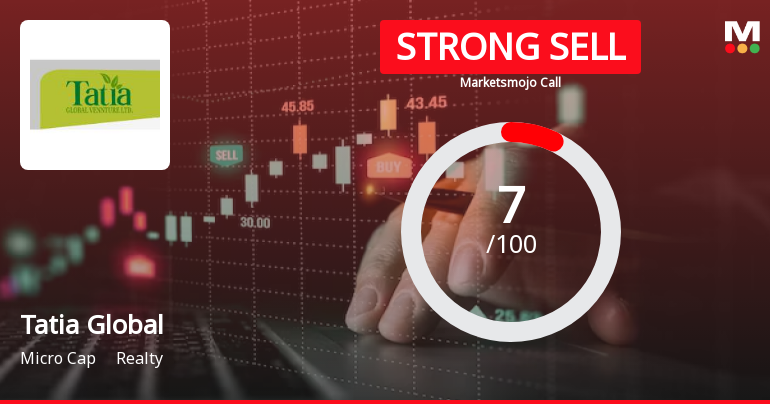 Tatia Global Venture Ltd is Rated Strong Sell