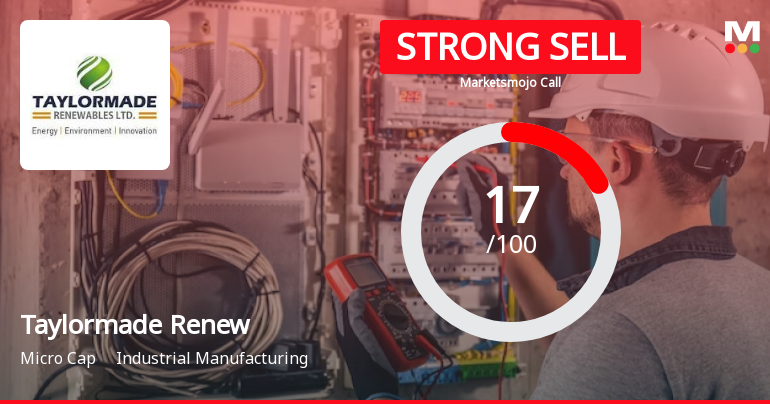 Taylormade Renewables Ltd is Rated Strong Sell