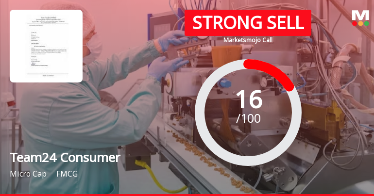 Team24 Consumer Products Ltd Downgraded to Strong Sell Amid Technical Weakness and Valuation Concerns