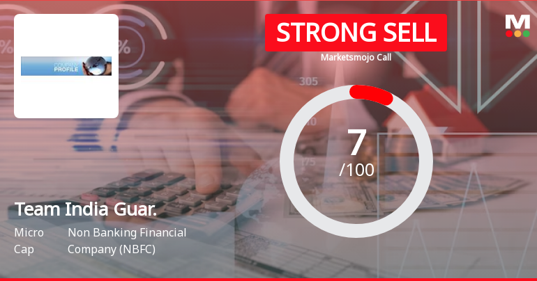 Team India Guaranty Ltd is Rated Strong Sell