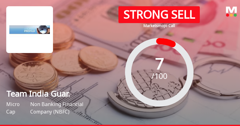 Team India Guaranty Ltd is Rated Strong Sell