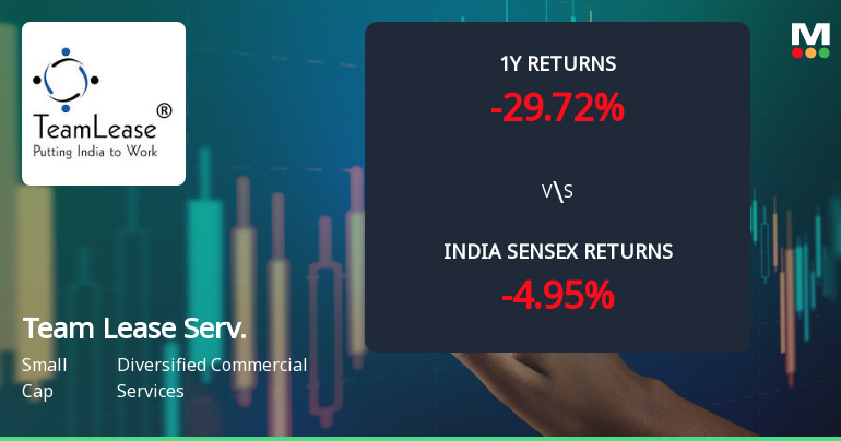 Team Lease Services Ltd Faces Technical Downshift Amid Bearish Momentum