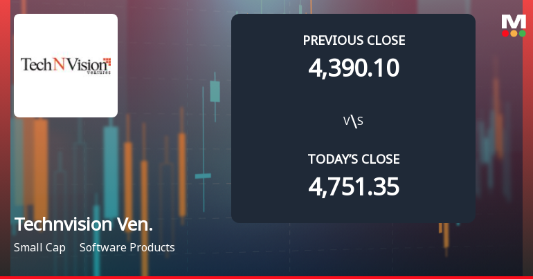 TechNVision Ventures Ltd Opens 7.6% Lower in Sharp Gap Down as Technicals Point to Further Weakness
