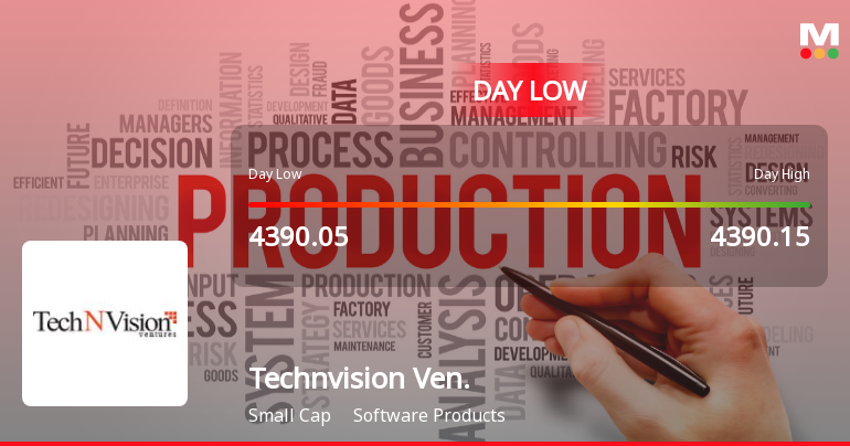 TechNVision Ventures Ltd Hits Intraday Low Amid Price Pressure