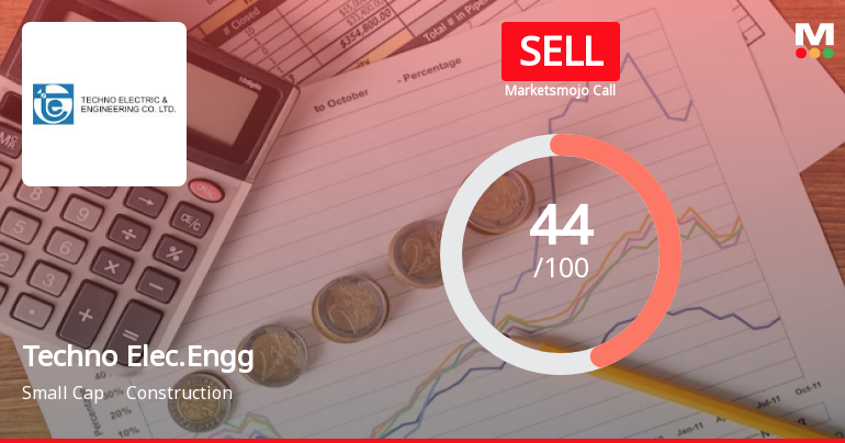 Techno Electric & Engineering Company Ltd is Rated Sell