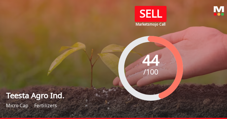 Teesta Agro Industries Ltd is Rated Sell