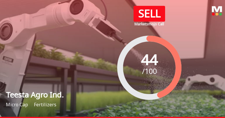 Teesta Agro Industries Ltd is Rated Sell