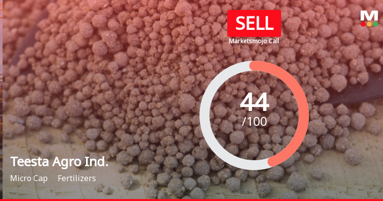 Teesta Agro Industries Ltd Upgraded to Sell on Technical Improvement