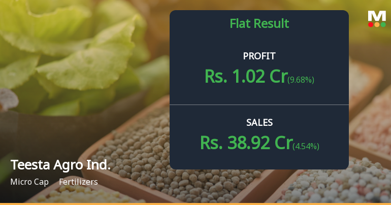 Teesta Agro Industries Q1 FY27: Modest Profit Growth Masks Margin Volatility