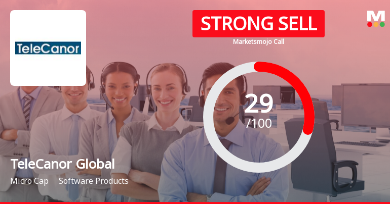 TeleCanor Global Ltd is Rated Strong Sell