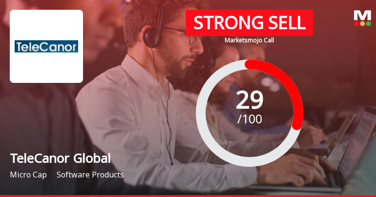 TeleCanor Global Ltd is Rated Strong Sell