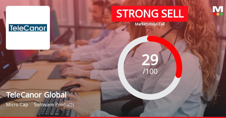 TeleCanor Global Ltd is Rated Strong Sell