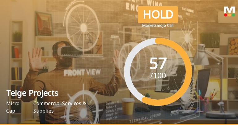 Telge Projects Ltd is Rated Hold by MarketsMOJO