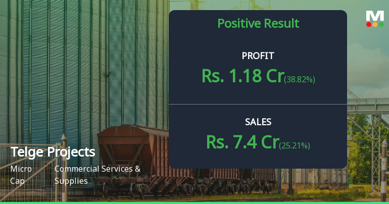 Telge Projects Q1 FY27: Strong Revenue Surge Masks Margin Compression Concerns