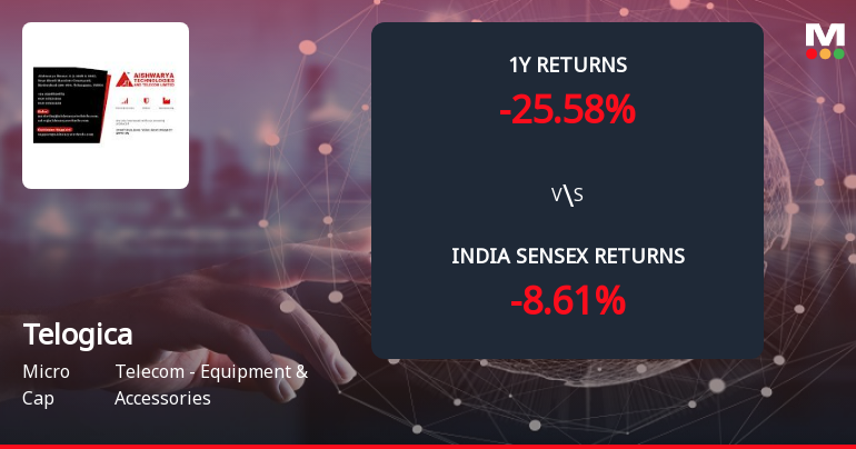 Telogica Ltd Forms Death Cross, Signalling Potential Bearish Trend