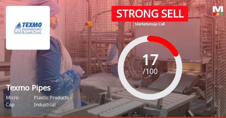 Texmo Pipes & Products Ltd is Rated Strong Sell