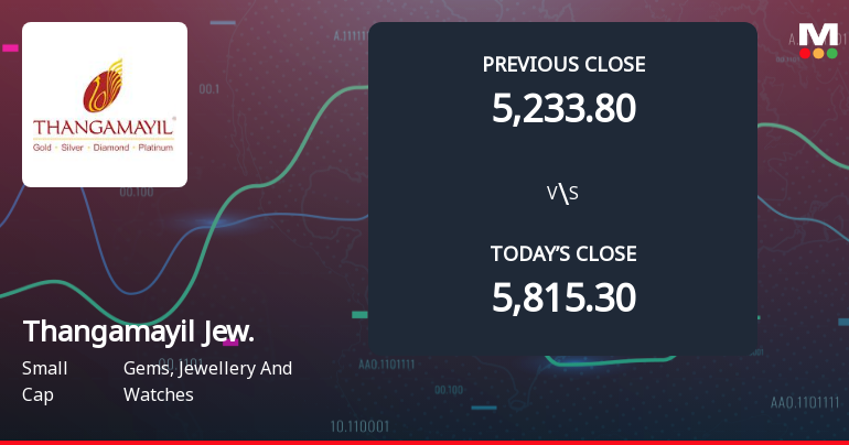 Thangamayil Jewellery Ltd Opens 6.26% Lower as Technicals Signal Mixed Momentum