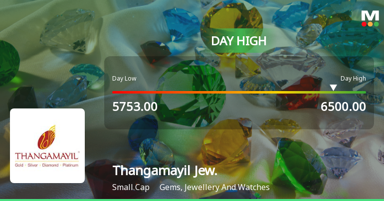 Thangamayil Jewellery Ltd Surges 7.7% to Day's High of Rs 6399 — Outperforms Sector by 5.12 Percentage Points