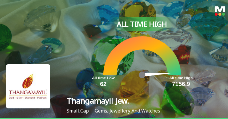 Thangamayil Jewellery Ltd Hits All-Time High of Rs 7,114.95 as Momentum Builds Across Timeframes