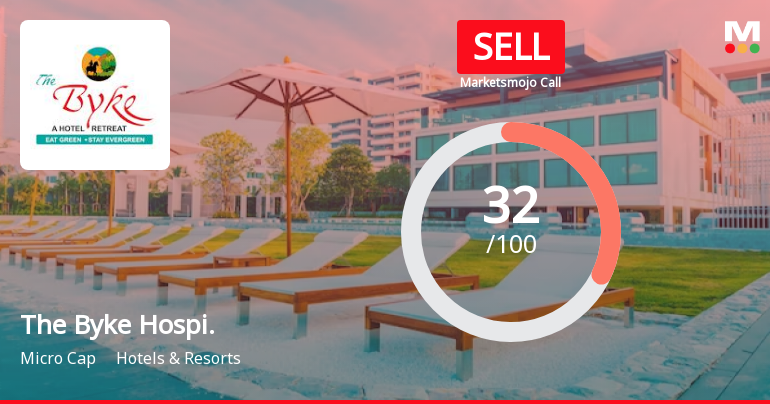 The Byke Hospitality Ltd is Rated Sell by MarketsMOJO