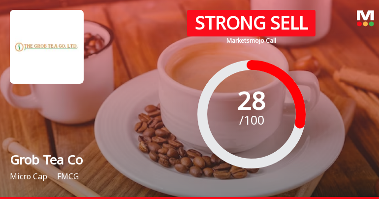The Grob Tea Co Ltd is Rated Strong Sell