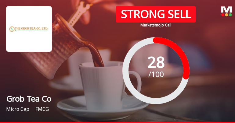 The Grob Tea Co Ltd is Rated Strong Sell