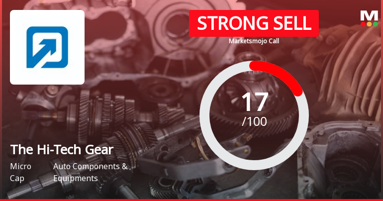 The Hi-Tech Gears Ltd is Rated Strong Sell