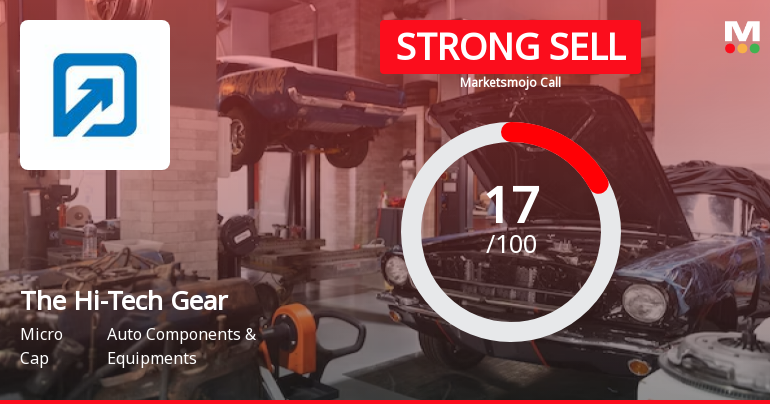 The Hi-Tech Gears Ltd is Rated Strong Sell