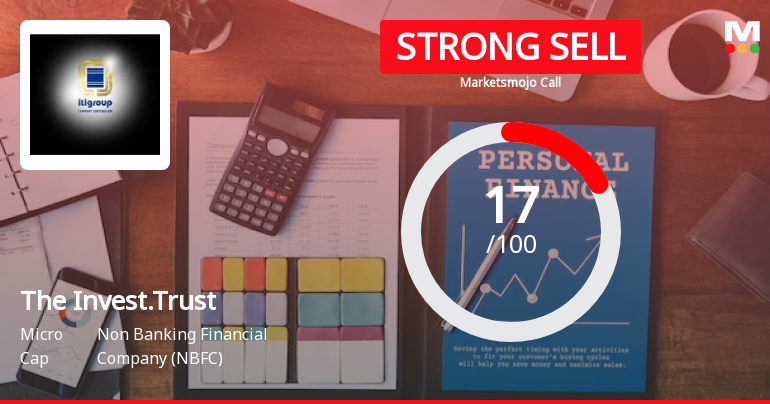 The Investment Trust of India Ltd is Rated Strong Sell