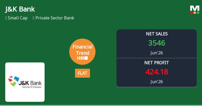 The Jammu & Kashmir Bank Ltd. Reports Flat Quarterly Performance Amid Margin Pressures